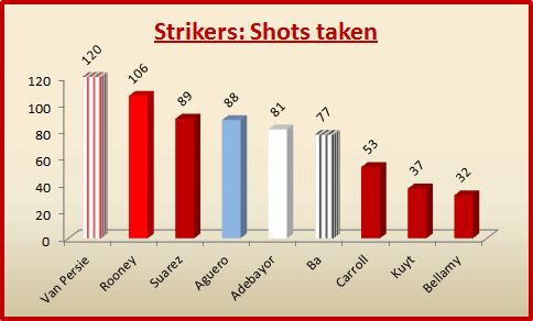 Strikers-shots-season1.gif