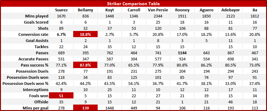 striker-comparison-table.gif